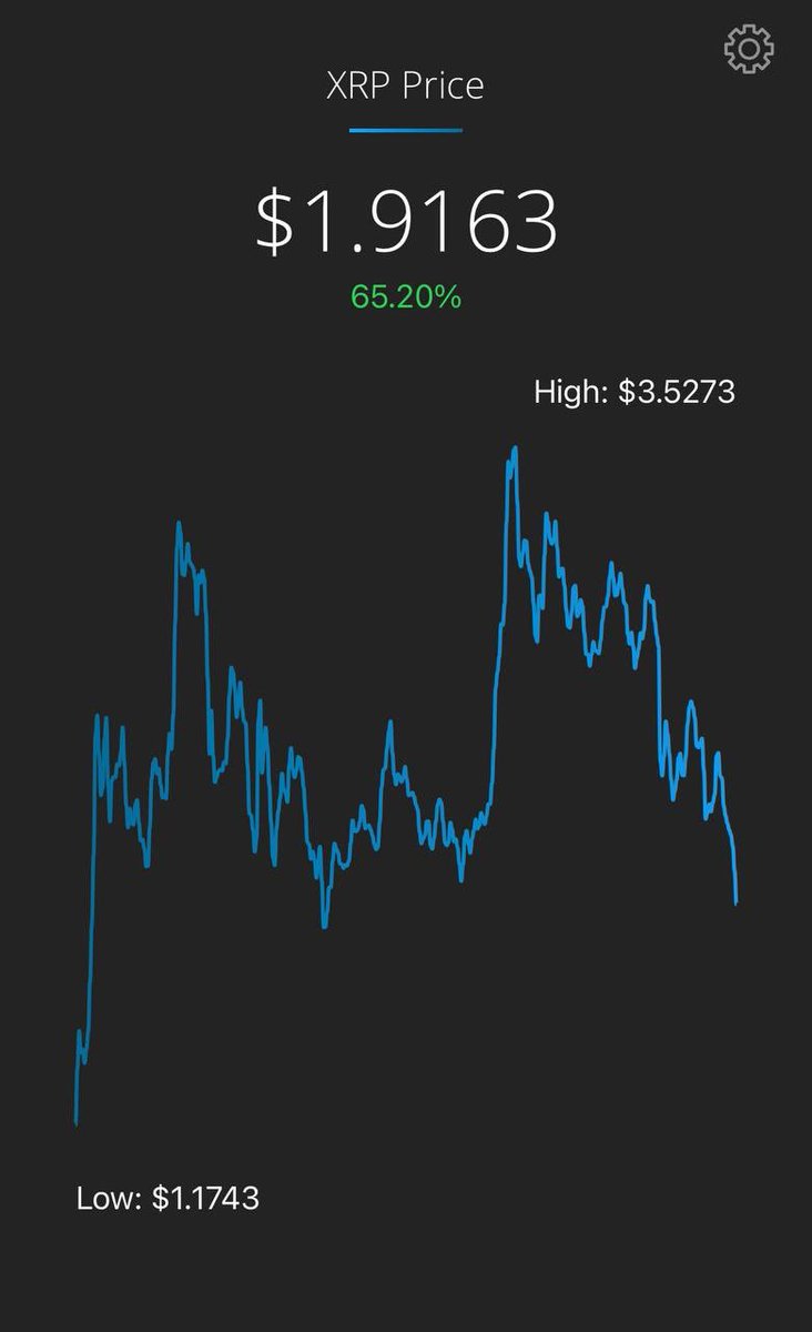 $XRP moves.
$MALLARD follows.
Quack theory confirmed. 🦆📈