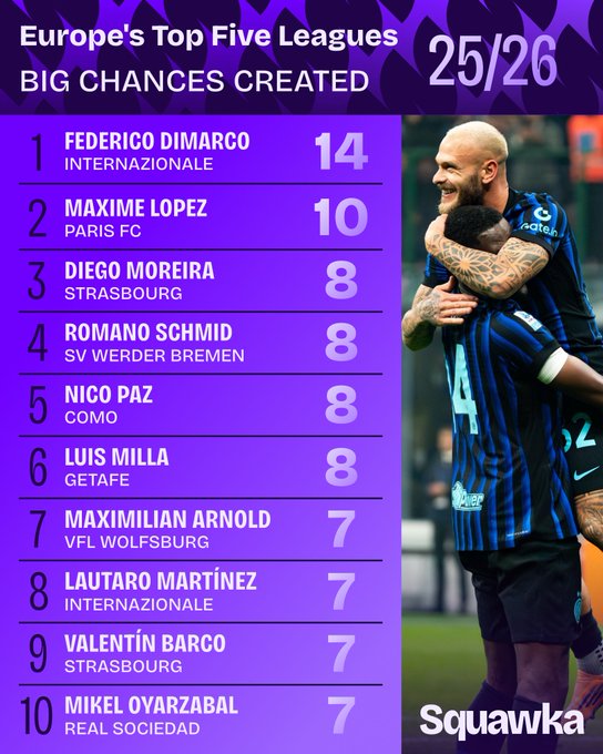 marifcinter's tweet image. (Finge stupore)