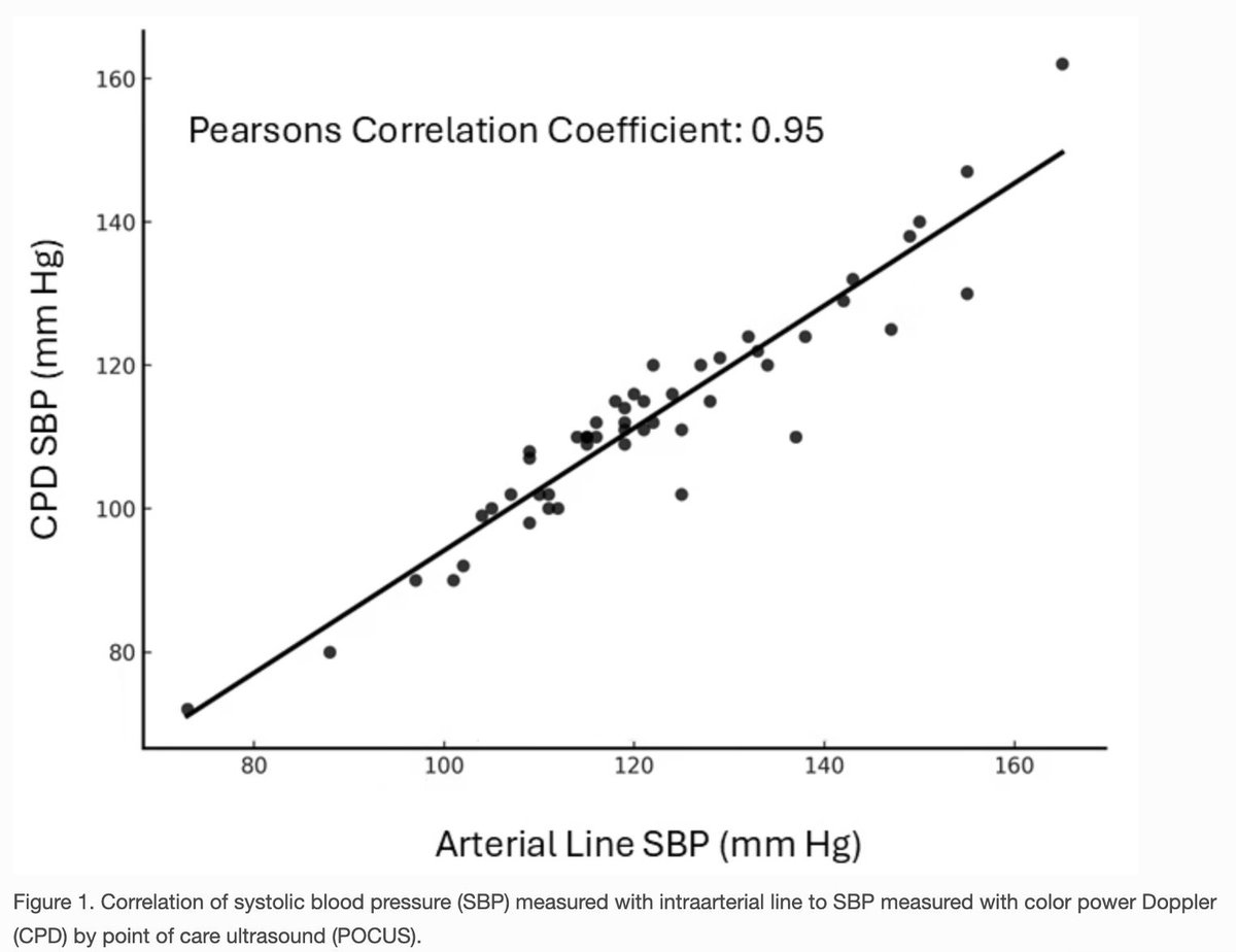 POCUS Med Ed tweet media