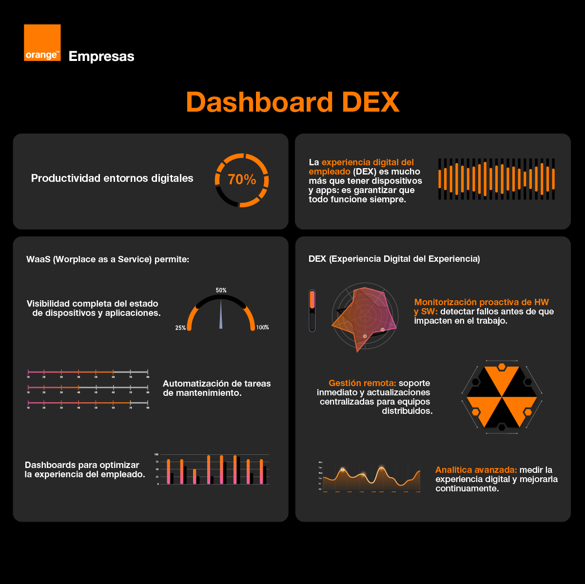 🚀 El 70% de los problemas de productividad vienen de fallos tecnológicos no detectados. La #DEX es clave: monitorización proactiva, gestión remota y analítica para optimizar dispositivos, apps y experiencia del empleado. WaaS potencia todo esto. ¿Tu empresa ya lo mide?