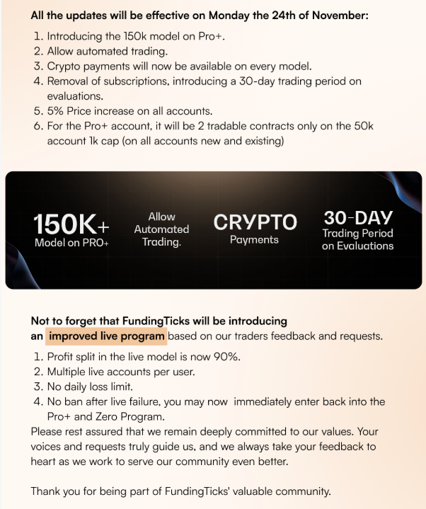An update to the update from <a href="/fundingticks/">FundingTicks</a> 

✅90% reward split will stay. Had planned 80%.
✅Can now request 50% of profit as reward. Rule applied to existing and new accounts.  Was 60%. 

FundingTicks email below:
Dear Trader,

We truly value the feedback from our community,