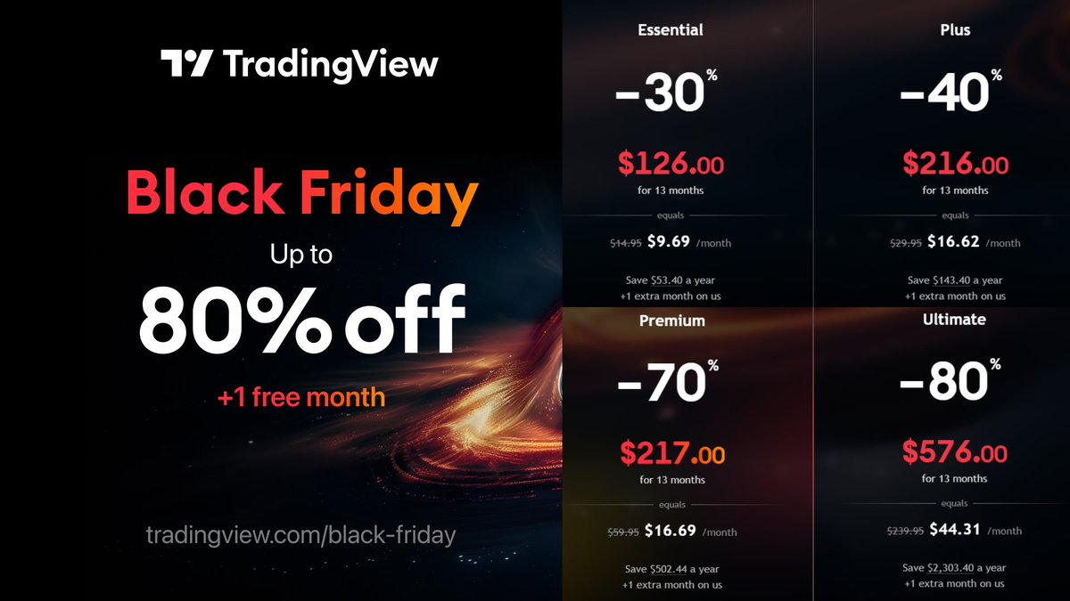 LumiTraders's tweet image. 🚨 TRADINGVIEW GIVEAWAY TIME! 🚨
I’m giving away 1 ULTIMATE and 1 PREMIUM TradingView subscription! 📈🔥
lumitraders.com/TV

HOW TO ENTER:
✨ Follow @LumiTraders  &amp;amp; @tradingview 
✨ Subscribe to my YouTube youtube.com/@LumiTraders
✨ Like &amp;amp; Repost this post
✨ Tag 2 of your…