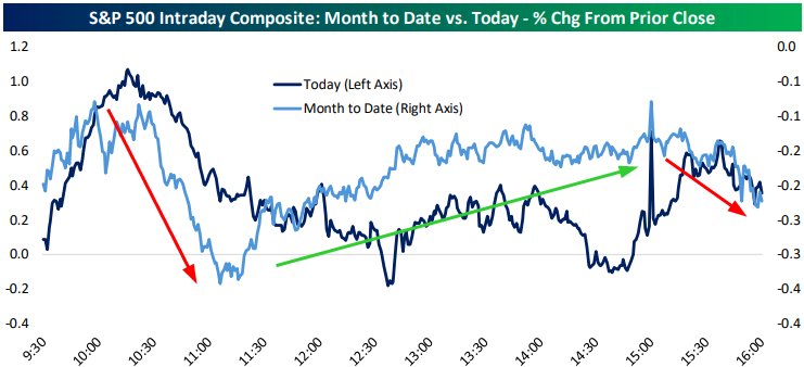 OracleOfMaths's tweet image. 10am slam visible for a year.

everyone sees the pattern. hunters exploit the pattern. herd trapped by their own visibility.

prophecy wisdom: what cannot be seen cannot be hunted.