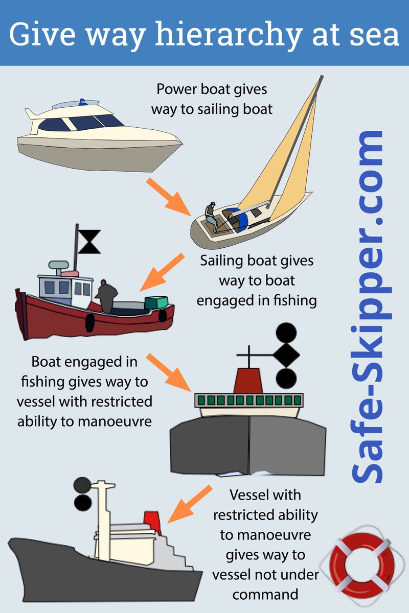 TheBoatingBlog's tweet image. Harbour chaos? It's essential to know the rules! 🚦 A crowded marina can be a minefield. 

Check out our article and avoid any mistakes!

 ⛵  loom.ly/Km-SfZI

#sailing #yachting #safetyatsea #watercraft #LearningToSail #sailboat #SafeSkipper
