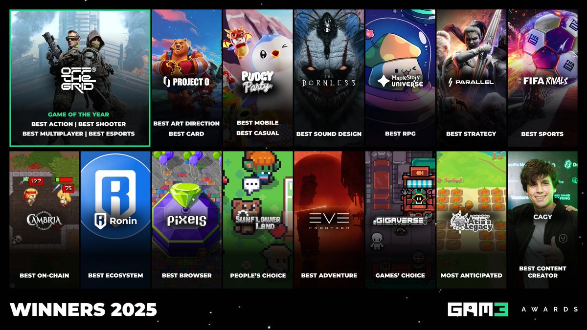 GAM3Sgg_'s tweet image. Congratulations to all our winners in the 2025 GAM3 Awards! ✨

With a big thank you to everyone who voted.

I know we are excited to see what 2026 brings, are you?