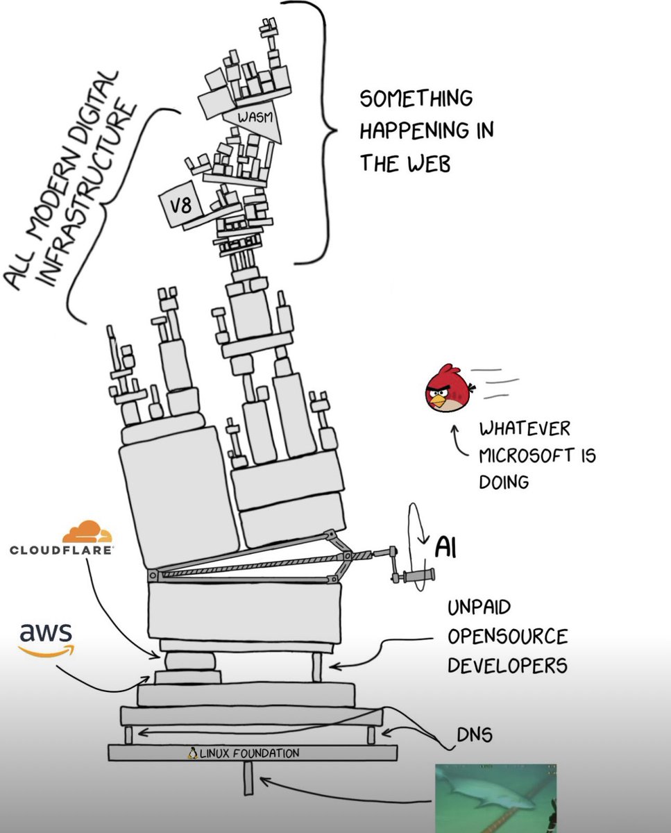 onix_react's tweet image. The truth about this week 😂😂😂

#code #webdev #friday