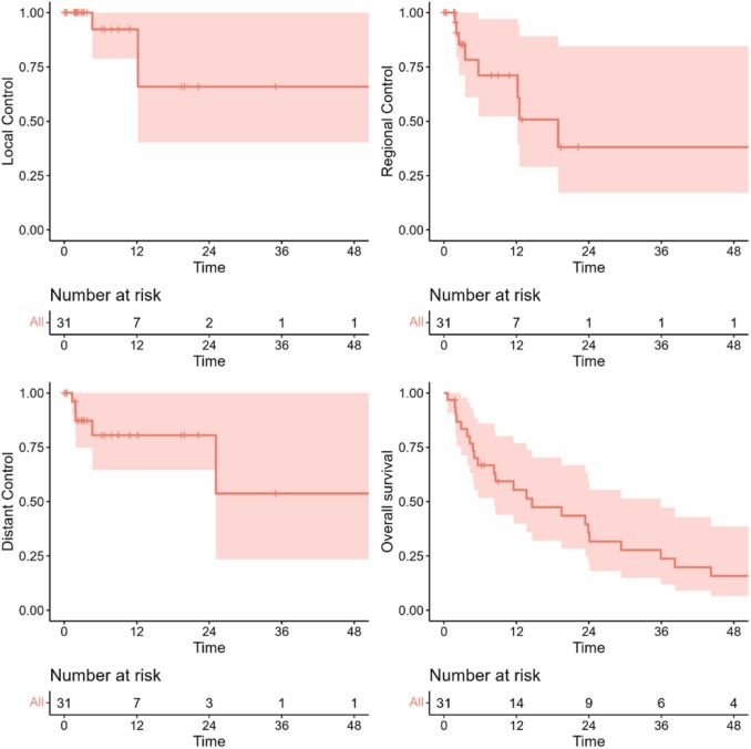 theijpt's tweet image. During #LungCancerAwarenessMonth, we are pleased to present an important study demonstrating the feasibility &amp;amp; efficacy of a hypofractionated course of #proton reirradiation for recurrent thoracic tumors: sciencedirect.com/science/articl… @sheba_medical @Perlmutter_CC @The_BMC @ProCureNJ
