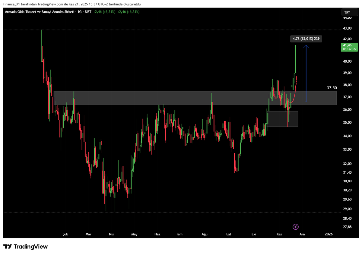 #armgd 

ben para dağıtıyorum diye bağırdı.alanlara afiyet