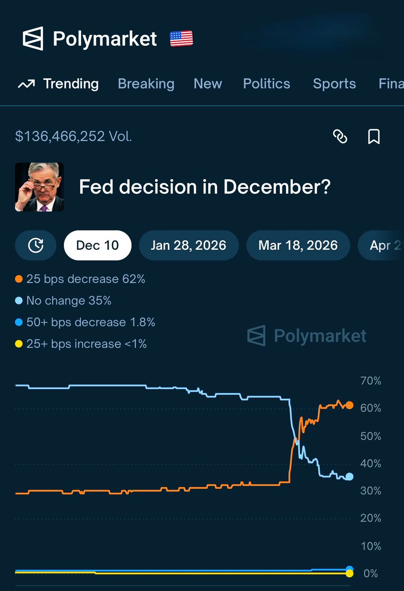 _XRPLegend's tweet image. 🚨Here we are !🚀🚀 and now what??