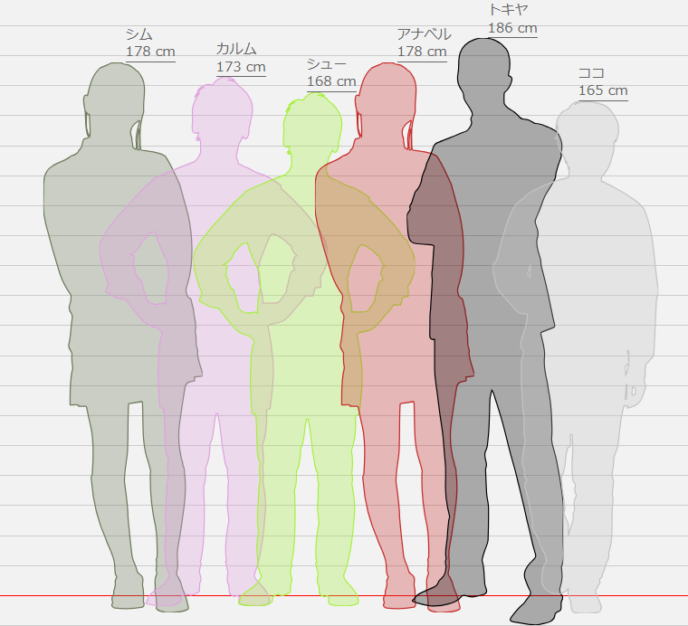 PIOL_1005's tweet image. 身長を改めて考えた #あくまで棒ですから