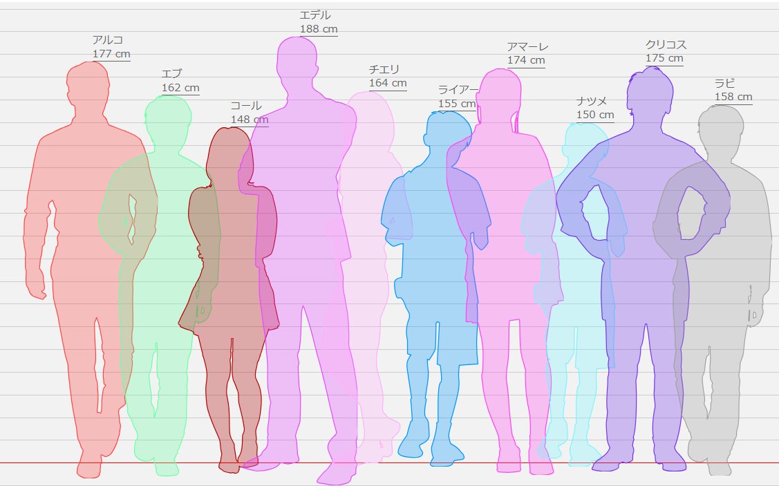 PIOL_1005's tweet image. 身長を改めて考えた #あくまで棒ですから