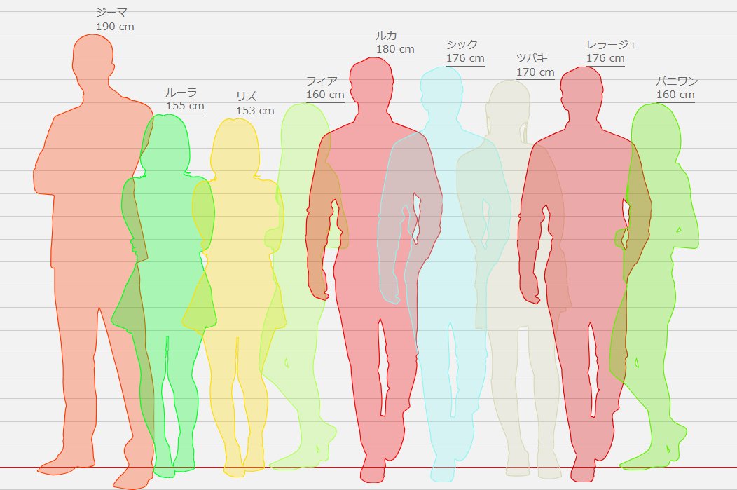 PIOL_1005's tweet image. 身長を改めて考えた #あくまで棒ですから