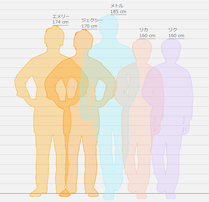 PIOL_1005's tweet image. 身長を改めて考えた #あくまで棒ですから