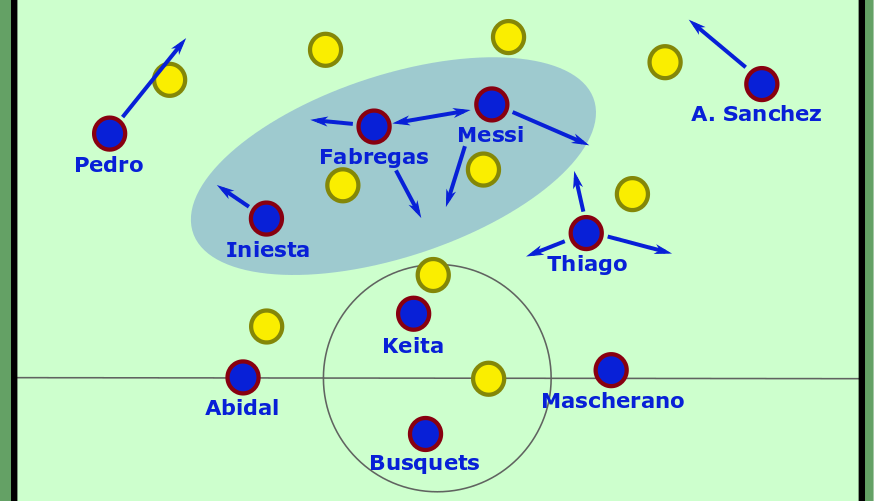 JMftbl's tweet photo. Revisiting a classic today: Barcelona 5-0 Villarreal, August 2011

Messi and Fabregas as false nines in a 3-3-4

Impossible for Villarreal's central midfielders to deal with those two dropping plus Iniesta's clever positioning in the left halfspace https://t.co/kovg8DXOIc