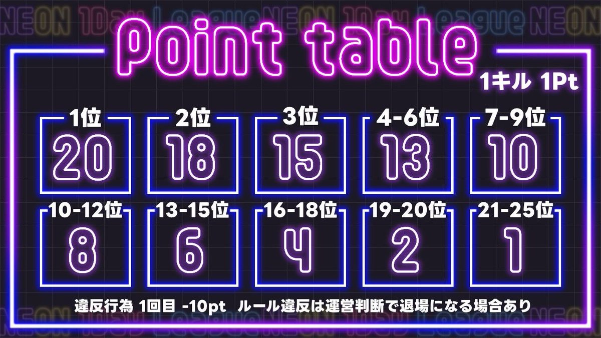 ⠀
〈 第3回 NEON 1Day League🏆💜 〉
 ︎︎
 ︎︎
𖤐 12/10 (水) 22:00〜3連戦pt制

𖤐 男女デュオ ( 猛者❌モブ半⭕️ )
𖤐 総額 12,000円

𖤐 専用discordあり
𖤐禁止降り有

𖤐 F＆Ｒ
└ <a href="/Ne2_mg/">ねね💜🫟【Amis代表】</a> <a href="/on_nano88/">onくん！🏆【nano･代表】 Ⓝ</a> 
※本垢,本人応募のみ 鍵垢 条件垢❌

𖤐実況：#momomotiti88 
⠀ ︎︎