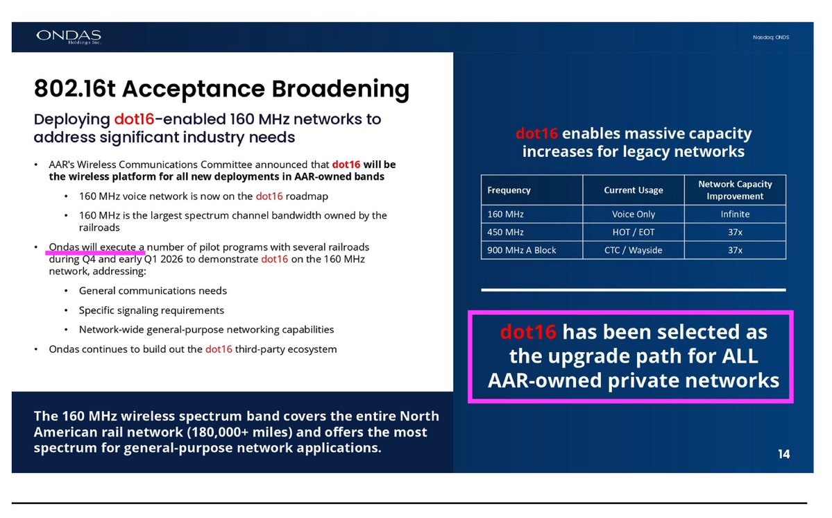 ive_m5's tweet image. In the case of $ONDS, the orders have already been booked, and they are delivering this Quarter. That revenue will start to be recognized, both for Amtrak and India Railways.  Strong words such as &quot;will&quot; are very indicative of what is happening. Head of Train is another animal…