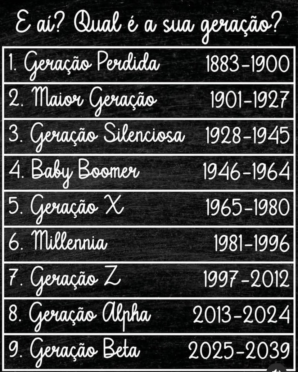 MD_Maumau's tweet photo. #geração #dizaí #responda
🤩
Olá, amigos!
Vamos ver, qual a sua geração! 🤔
Eu começo:🤴🏻
Minha geração é:
6. Millennia 🏄🏻♂️ https://t.co/aVtKA15ws4