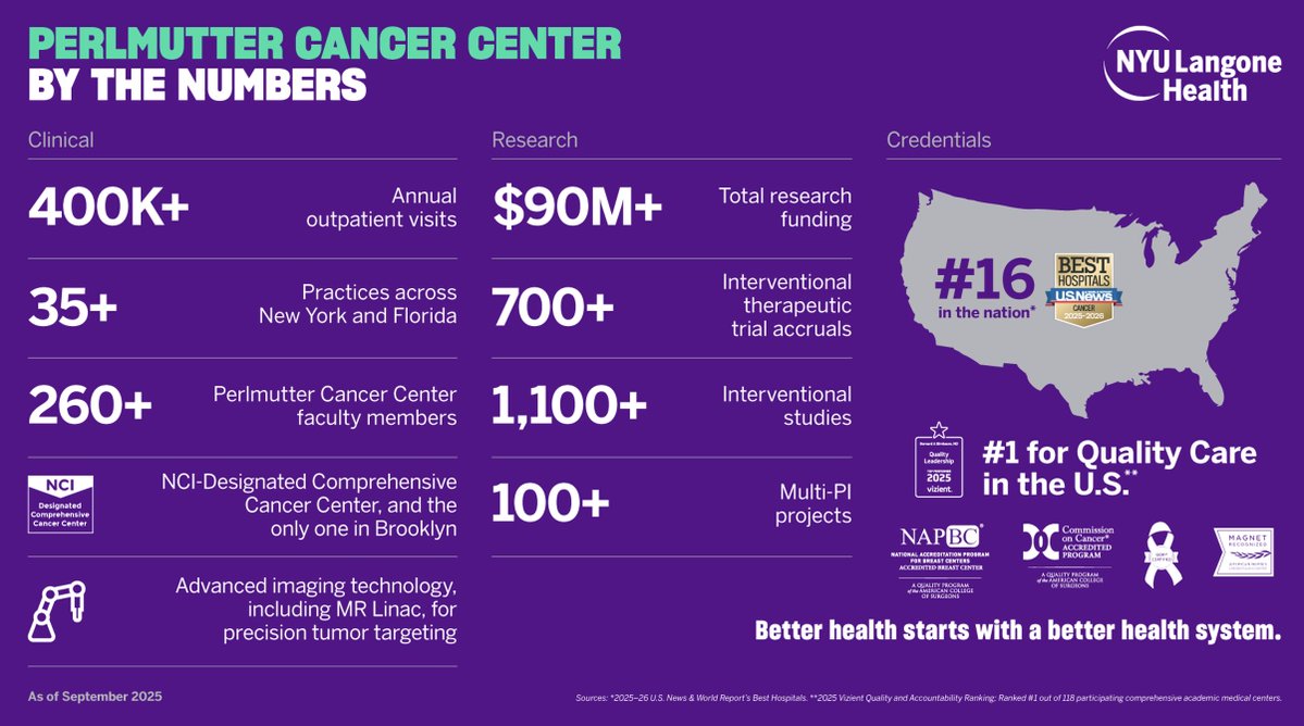 JohnPLeonardMD's tweet image. We are recruiting!  Feel free to DM/contact me! 
Heme Malignancies/Stem Cell Transplant/Cell Therapy Assist/Assoc/Full Professor Faculty in Heme Malignancies and/or Cellular Therapy/Stem Cell Transplant (including leadership roles) primarily at NYU Langone Hospital-Long Island