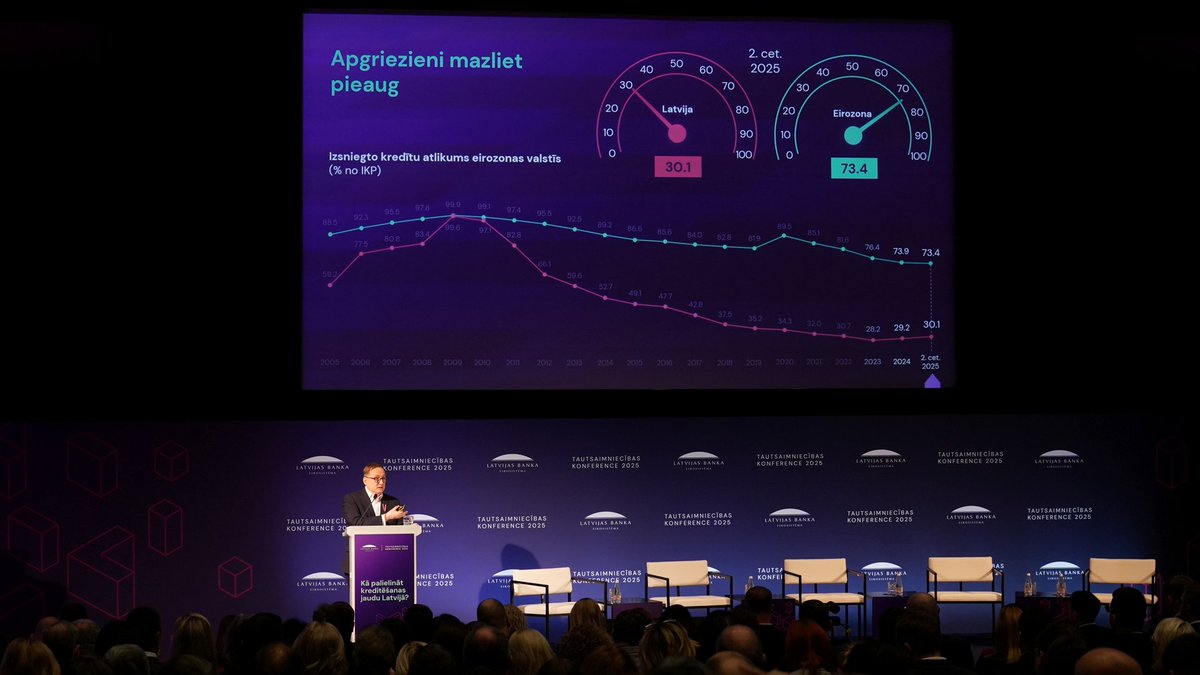 Latvijas Banka tweet media