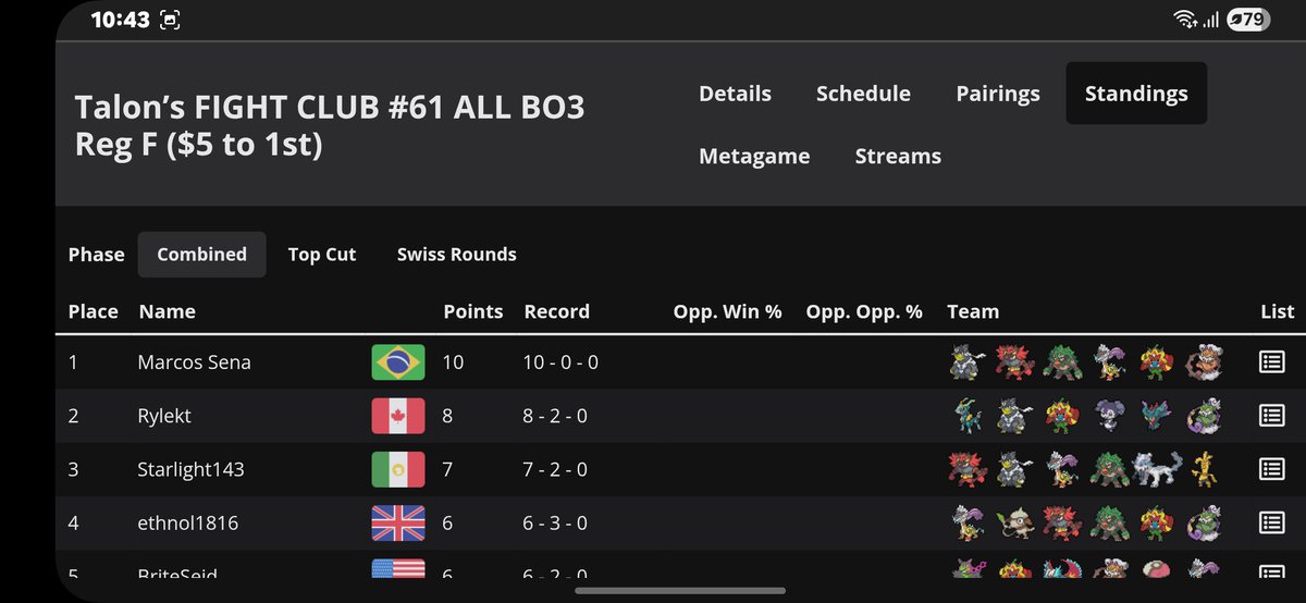 Marcosdeltablue's tweet photo. finalmente ganhei um torneio online depois de um tempo sem ganhar espero ir bem na temporada 2027 https://t.co/cG6IVmp3J7