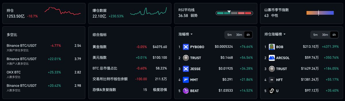 还有活着的吗？出来聊两句。