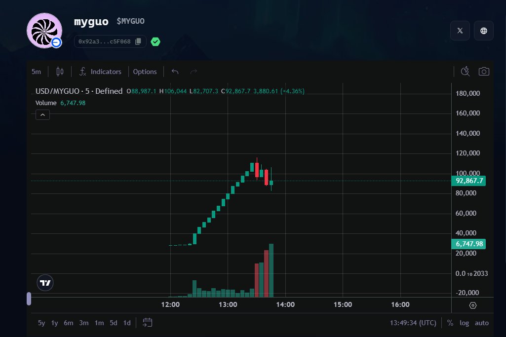 Leaf_evm's tweet image. Token live now!

Buy now: app.virtuals.io/prototypes/0x9…

@myguoai @virtuals_io @base