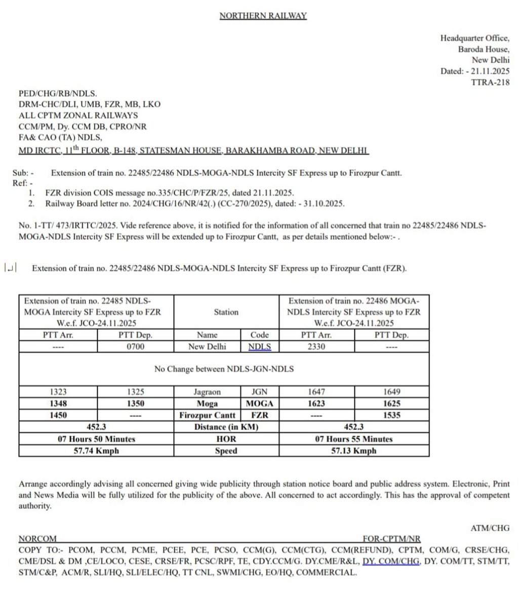 Good new for Jakhal Dhuri Ludhiana section 
Train Number 22485/86
New Delhi ⇄ Moga Intercity Superfast Express Extend up to Ferozpur 24 November 2025