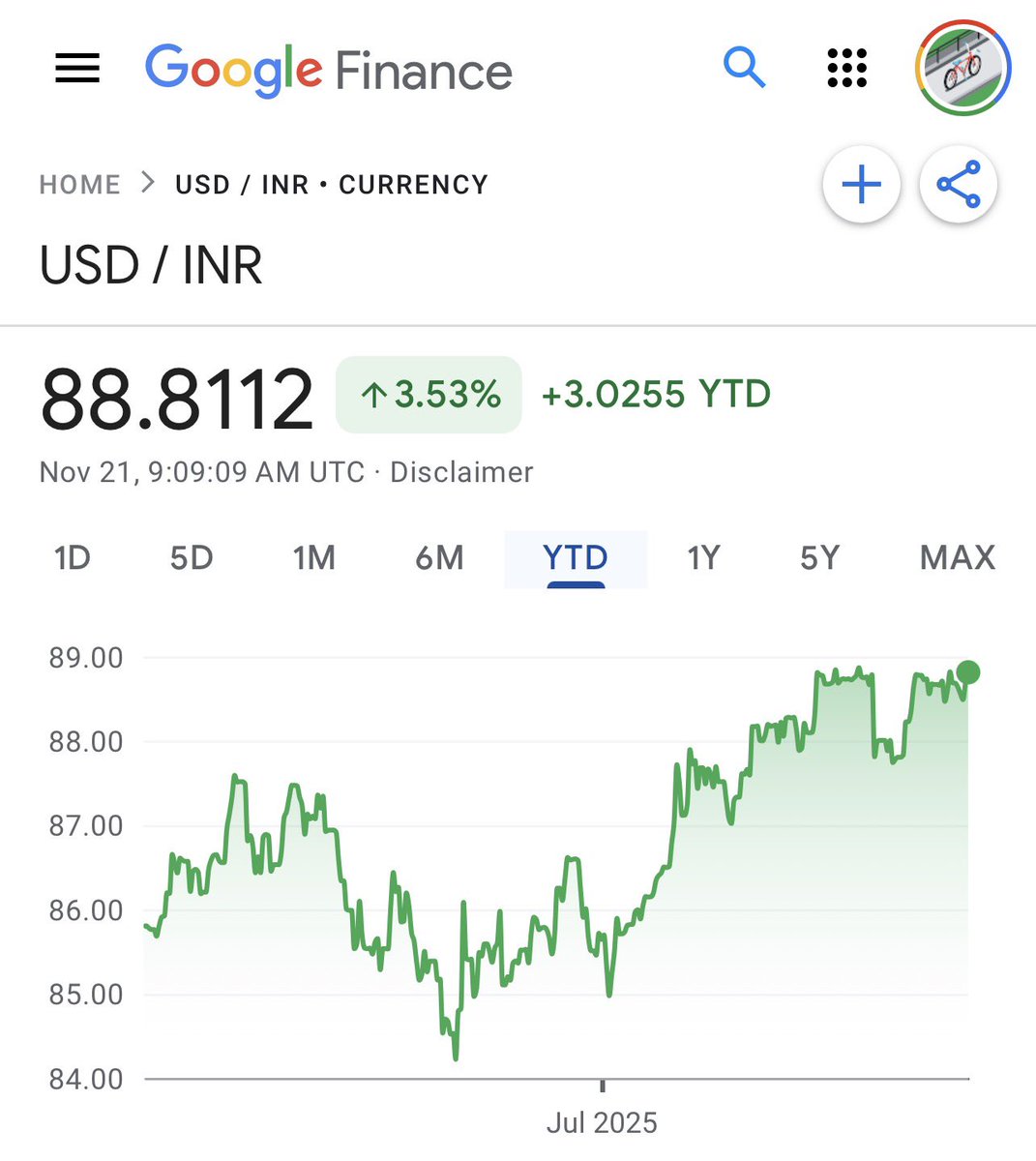 Yatin Kumar tweet media