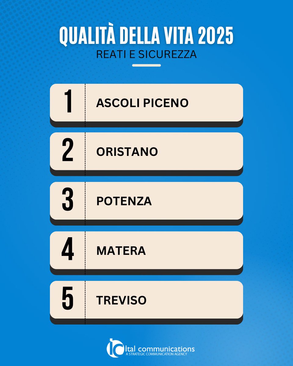 Ital Communications tweet media