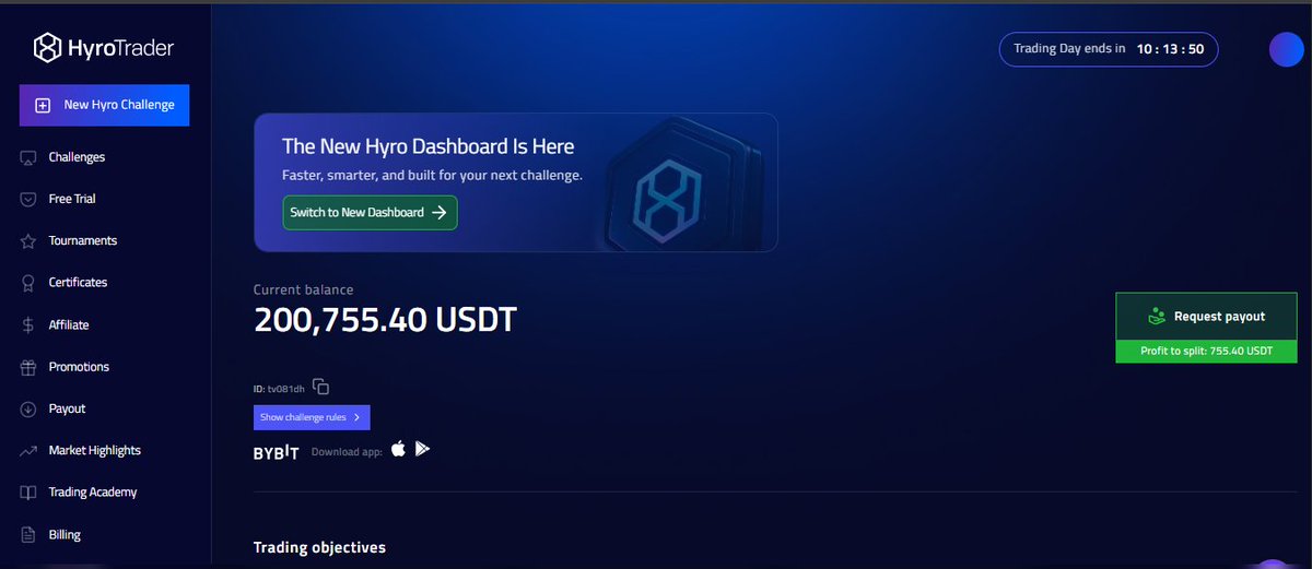 Thanks to the $BTC short I took yesterday at $91,765, I am back at breakeven on the $200,000 funded account I purchased with HyroTrader.