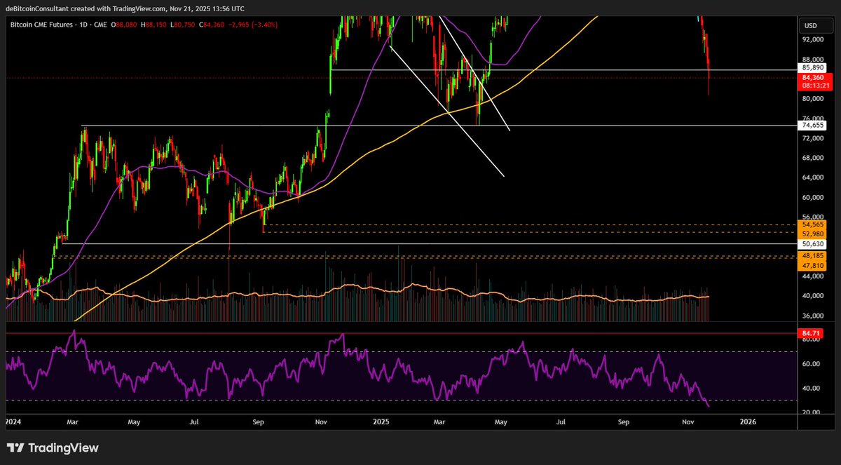 Crypto and more (@voor_elkwatwils) / Posts / X