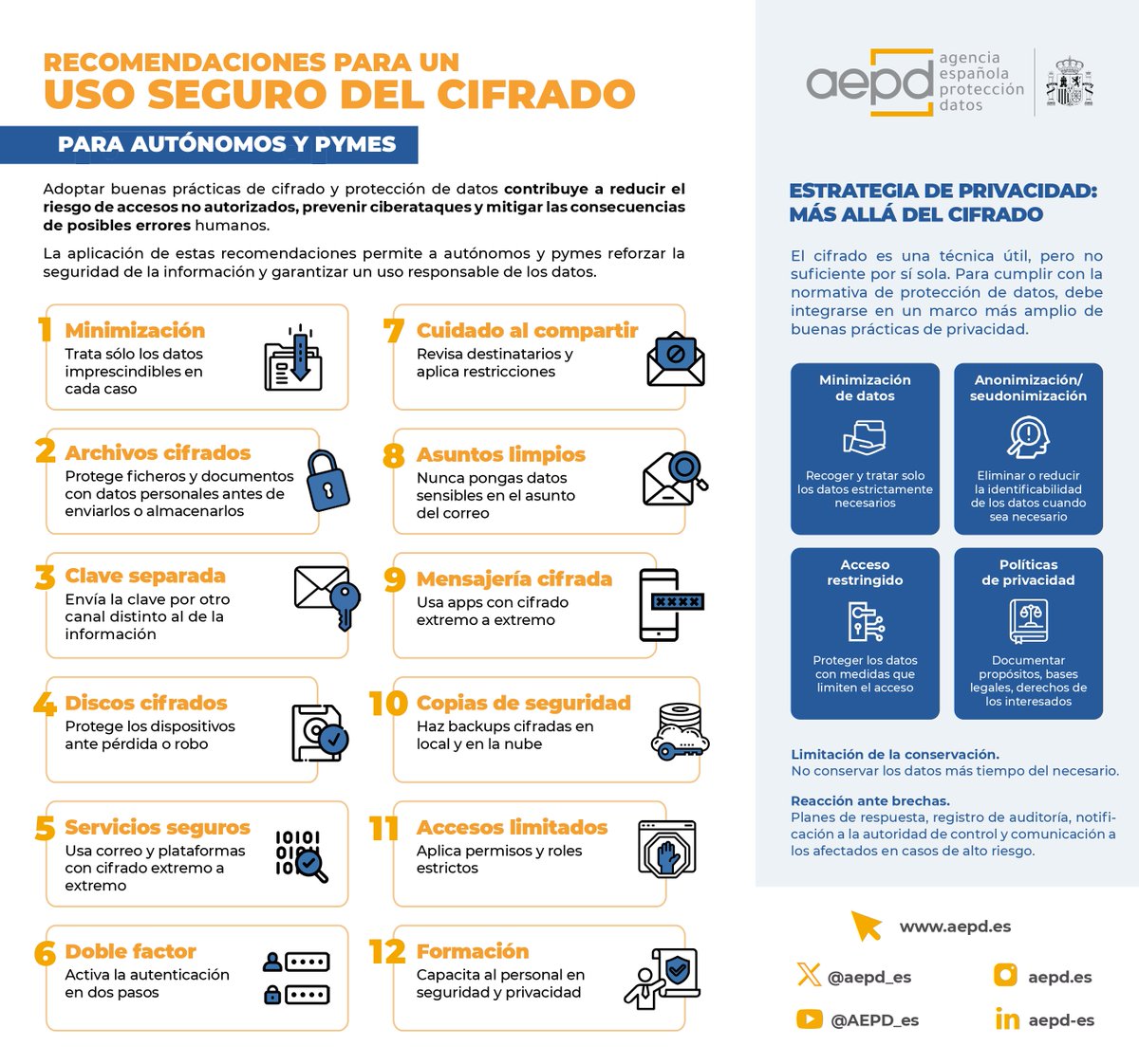 AEPD_es's tweet image. 🔐Adoptar buenas prácticas de cifrado contribuye a prevenir ciberataques, reducir el riesgo de accesos no autorizados y mitigar las consecuencias de posibles errores humanos.

Aquí damos 12 recomendaciones para autónomos y pymes 👇