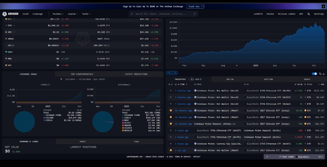 BceBrain's tweet image. Institutions Started to buy Dip