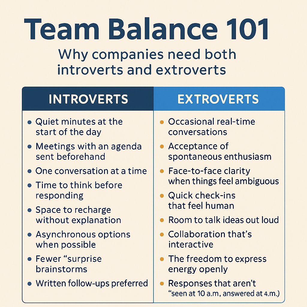 ShawnBeardenCEO's tweet image. Introverts and extroverts aren’t opposites—they just run on different rhythms. A simple “treaty” between them can make teamwork smoother.

#WorkCulture #Leadership #TeamDynamics #introvert