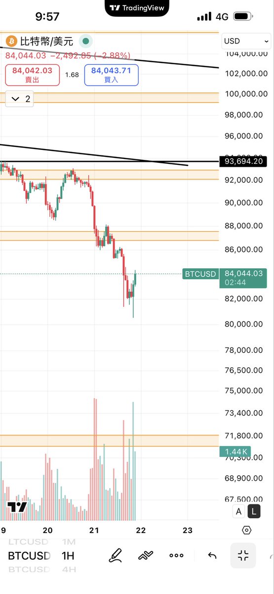 Learning2003's tweet image. 大差不差，一個意思