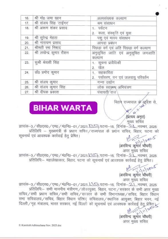 anandpathak76's tweet image. गृह विभाग बिहार सरकार उपमुख्यमंत्री श्री सम्राट चौधरी को मिलने के साथ ही सभी विभागों का बंटवारा हो गया । सरकार अब पूर्ण रूप से एक नए जोश और उमंग के साथ काम करना शुरू करेगी। सभी को बधाई शुभकामनाएं। भाई प्रमोद चंद्रवंशी जी को मंत्री बनने पर बहुत बधाई। #आनंद_पाठक