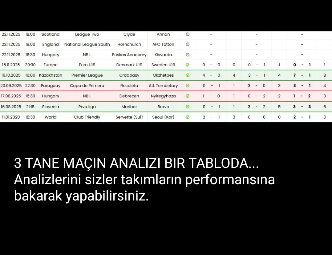 LuaLua_78's tweet image. TARIH :  22.11.2025

✍️CLYDE - ANNAN (18: 00)
✍️HORNCHURCH - TOTTON (18: 00)
✍️PUSKAS - KİSVARDA (16: 30)

➡️ 1 TABLO , 3 MAÇ ANALİZİ 
#oranexcel 🧡🧡🧡