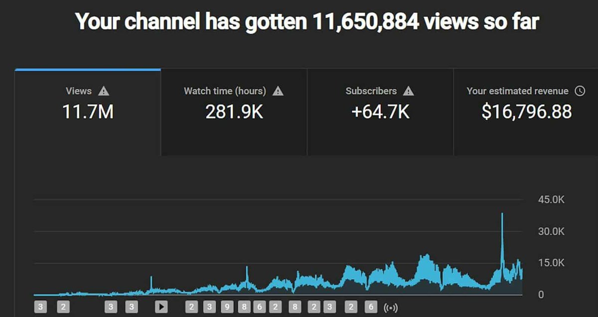 zunayede61's tweet image. Untapped Goldmine: YouTube Shorts

12 days. 11.7M views. $16.7K in ad revenue.

All I do? Cut trending long-form videos into short clips.

AI handles editing + uploads.

Almost no one is monetizing Shorts

Reply &quot; SHORTS &quot; like &amp;amp; Retweet — I’ll DM you Follow Me[@zunayede61]