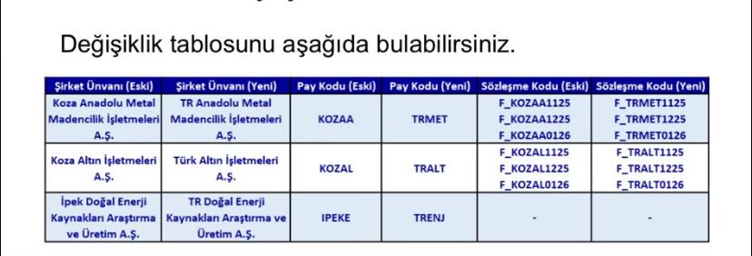 MuhammetBozkirr's tweet image. Koza-İpek acı değişiyor baş harfleri aynı T değişiyor!!!

İsmi değişen çok gidiyor modası var:)

#Kozaa  #ipeke #kozal 
#trmet #tralt #trenj