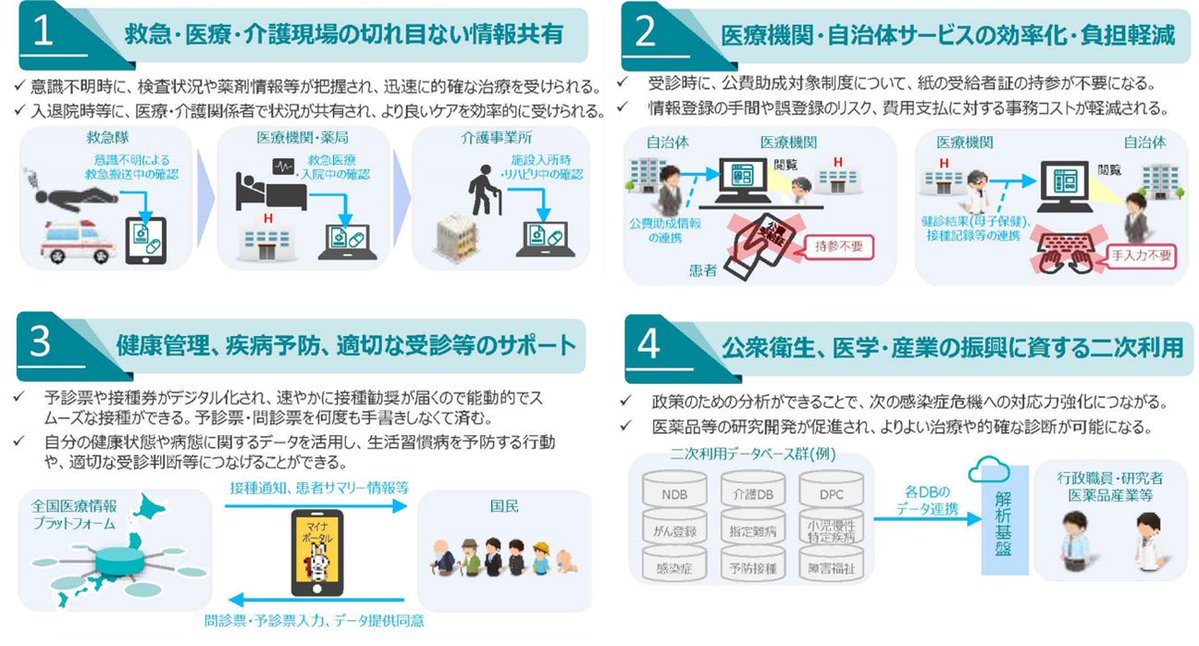outofshape2023's tweet image. 紙カルテじゃいけないのか。オン資も、電子処方箋も、情報共有サービスも。なぜ進めなきゃいけないのか。政府推進の標準型電子カルテまでなぜわざわざ作られるのか。

賛否もあるし、色々問題があり、困難であるが、私個人はこうした情報基盤を備えた社会が実現されるべきではあると思う。