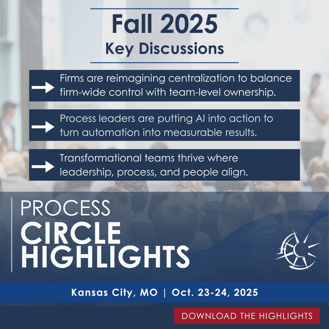 AmandaWilkieBCI's tweet image. Process Circle leaders discussed centralization, AI in action, and aligning people with process.
 
Access the fall highlights: boomer.link/4f8
#Accounting #ProcessLeadership #FirmOps