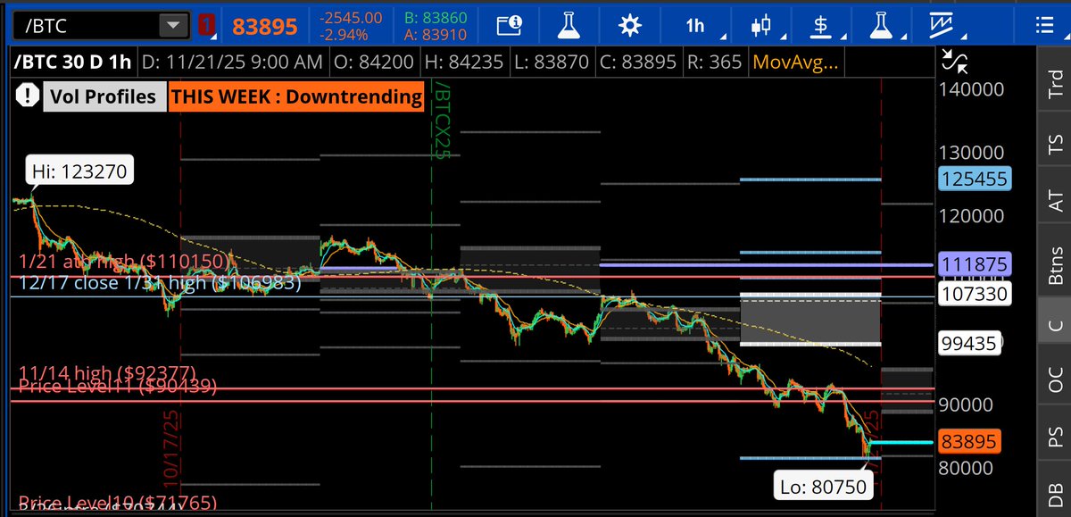 Gfunk0311's tweet photo. $BTC here comes $65k, be ready

https://t.co/4elcW9Hyh5 https://t.co/qkKDE6dSI5
