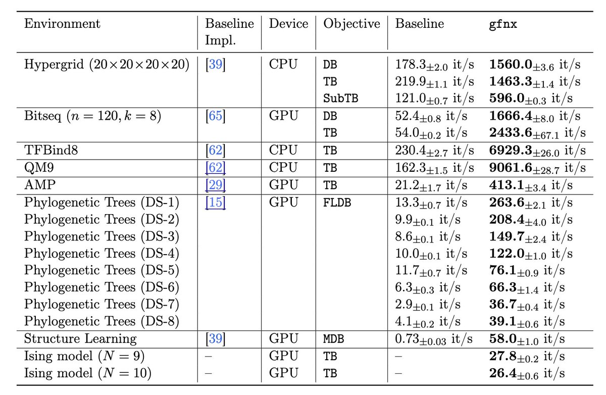 Daniil Tiapkin tweet media