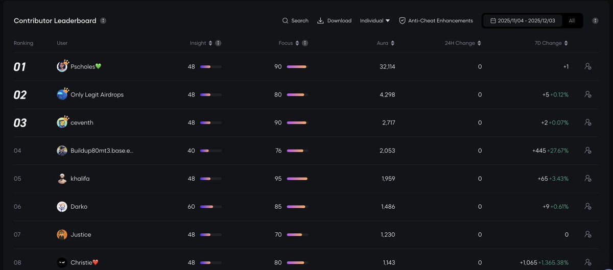 JBXN_0's tweet image. GM CT
 @zofaiperps is the kind of perp DEX energy I like.
Fast, smooth, no fluff just pure trading power.

If you’re looking for a platform built for real traders, not tourists, ZofAI Perps is worth the dive.
AI-enhanced, user-focused, and actually delivering.