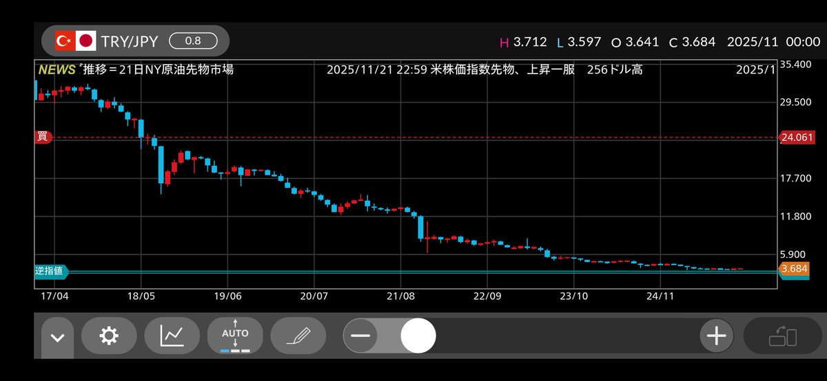 拓@リラレンジャー無地(リラave21.199) tweet media