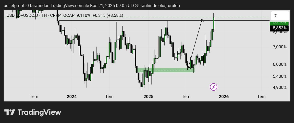 0_bulletproof's tweet photo. Dütdürü düt düt https://t.co/AsbkcqAbuM