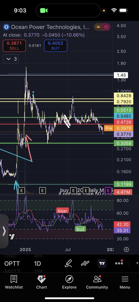 bye bye doji tweet media