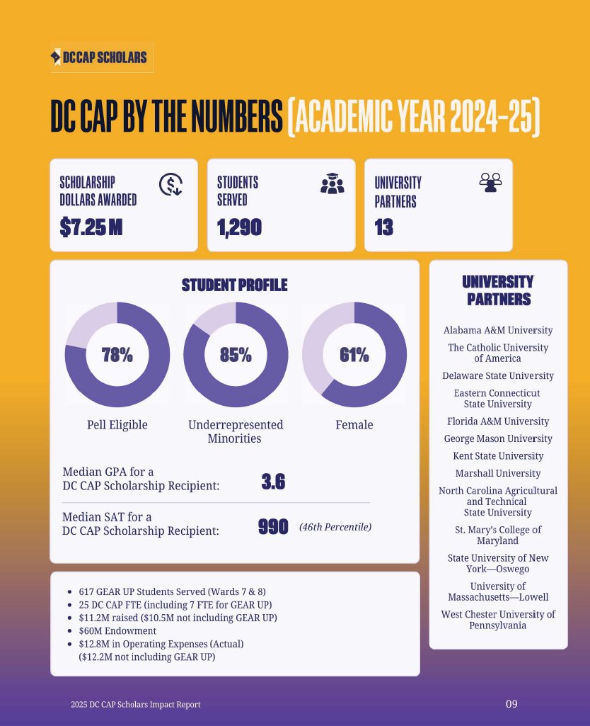 Zach Leonsis tweet media