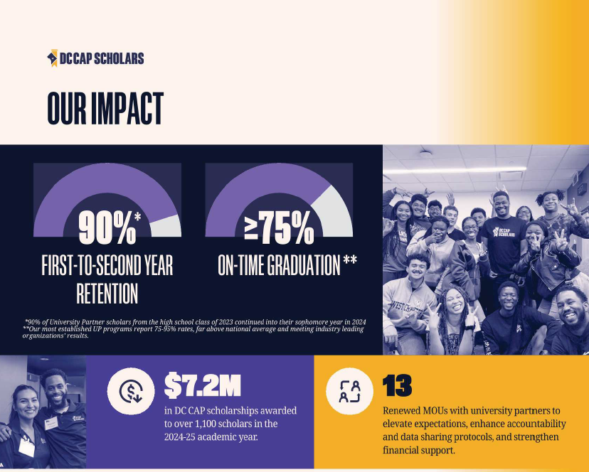 Zach Leonsis tweet media