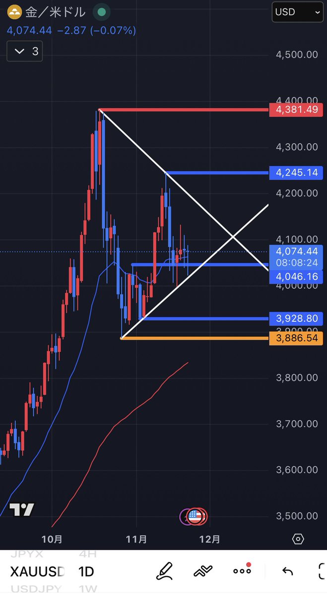 日足で方向感でたら戦略立ててトレードしていきたいです